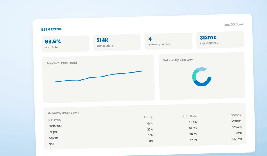 Spreedly Vault dashboard