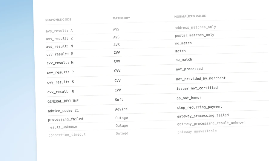 Spreedly Vault dashboard