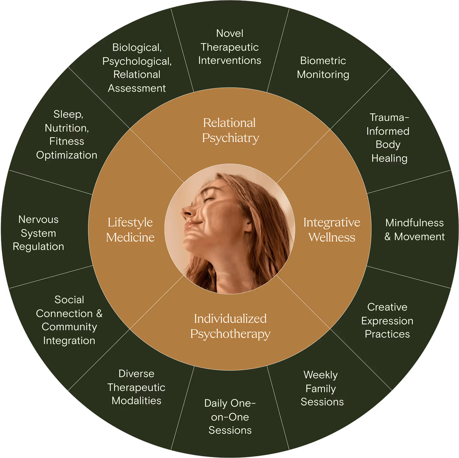 Complete Care, Centered On You