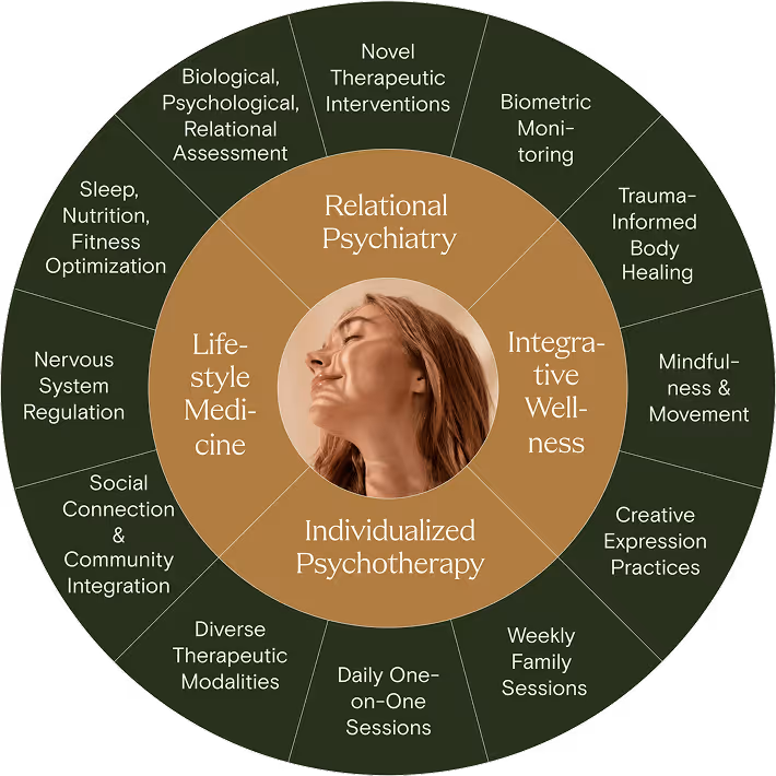 Complete Care, Centered On You