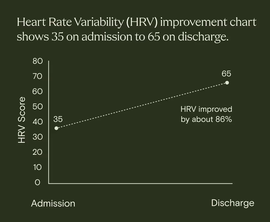 Outcomes image 1