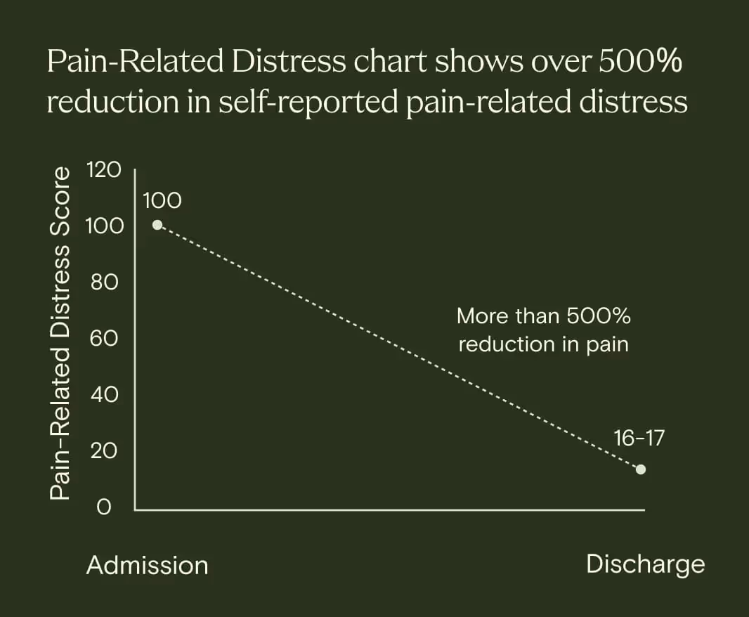 Depression outcomes 1
