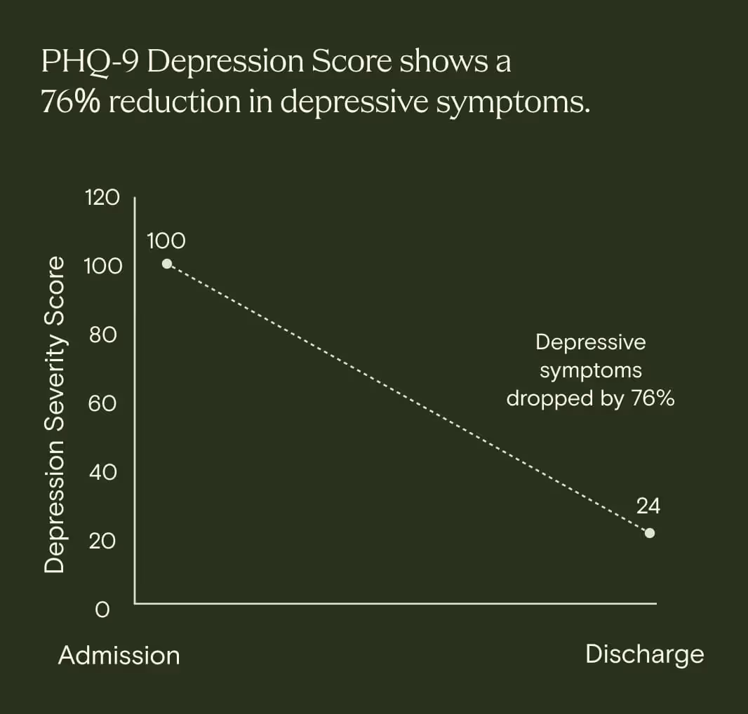 Depression outcomes 2