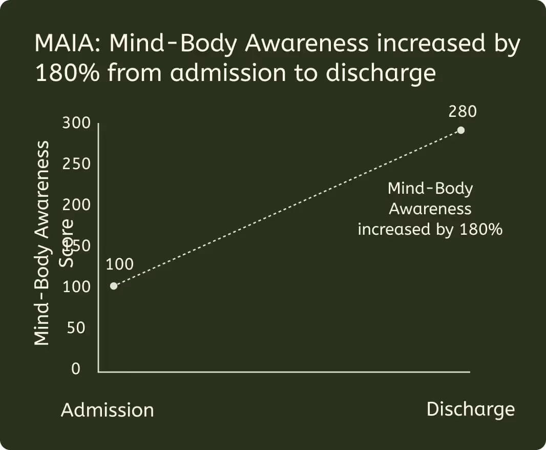Depression outcomes 1