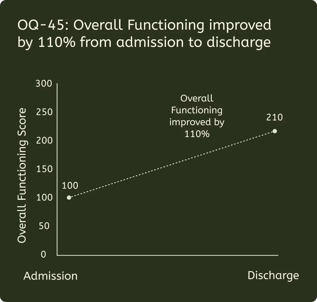 OCD / Neurodivergence / ADHD image 2