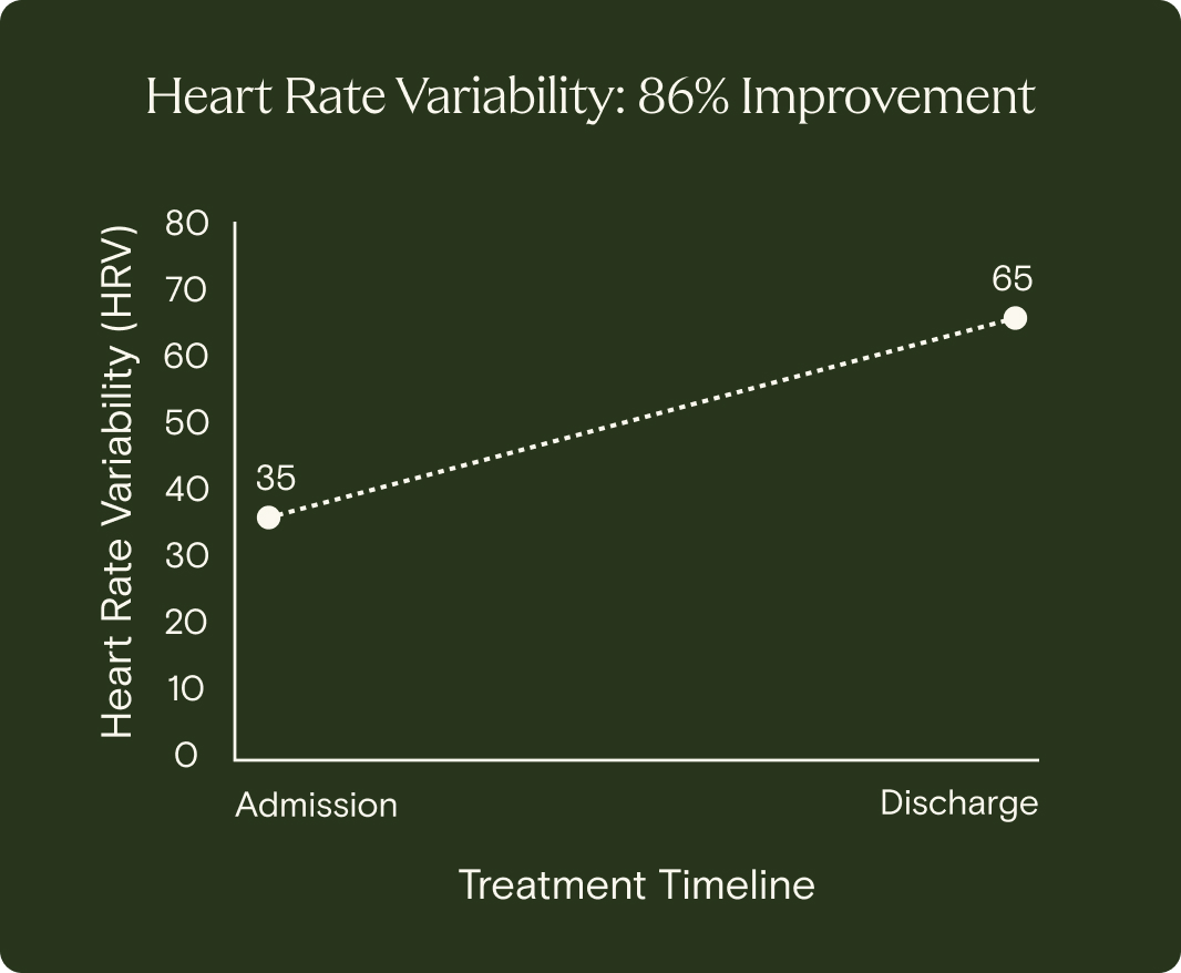 Outcomes image 1