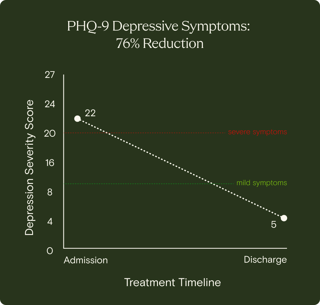 Depression outcomes 2
