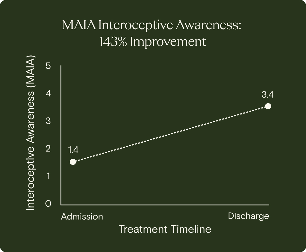 OCD / Neurodivergence / ADHD image 1