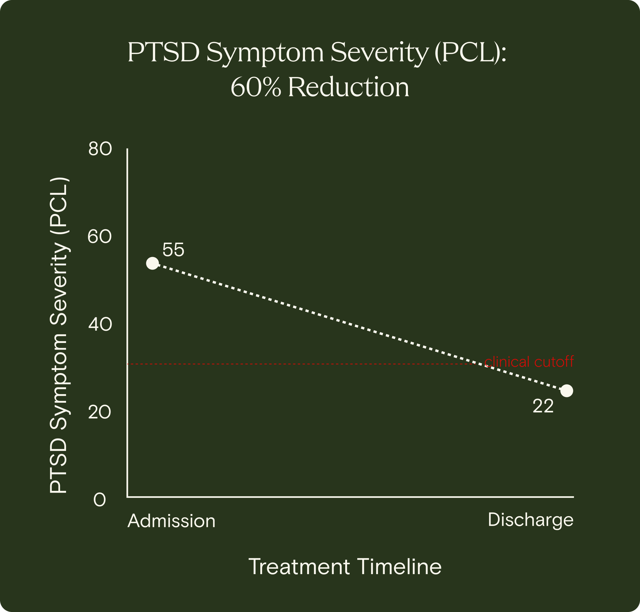Trauma and Grief image 2
