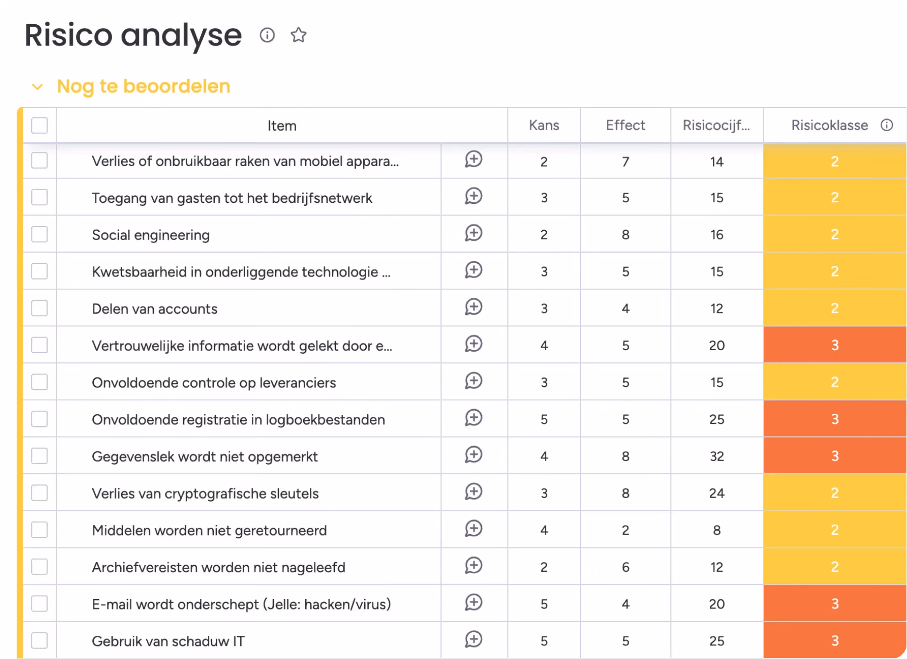 Voorbeeld risicoanalyse gemaakt in Monday software