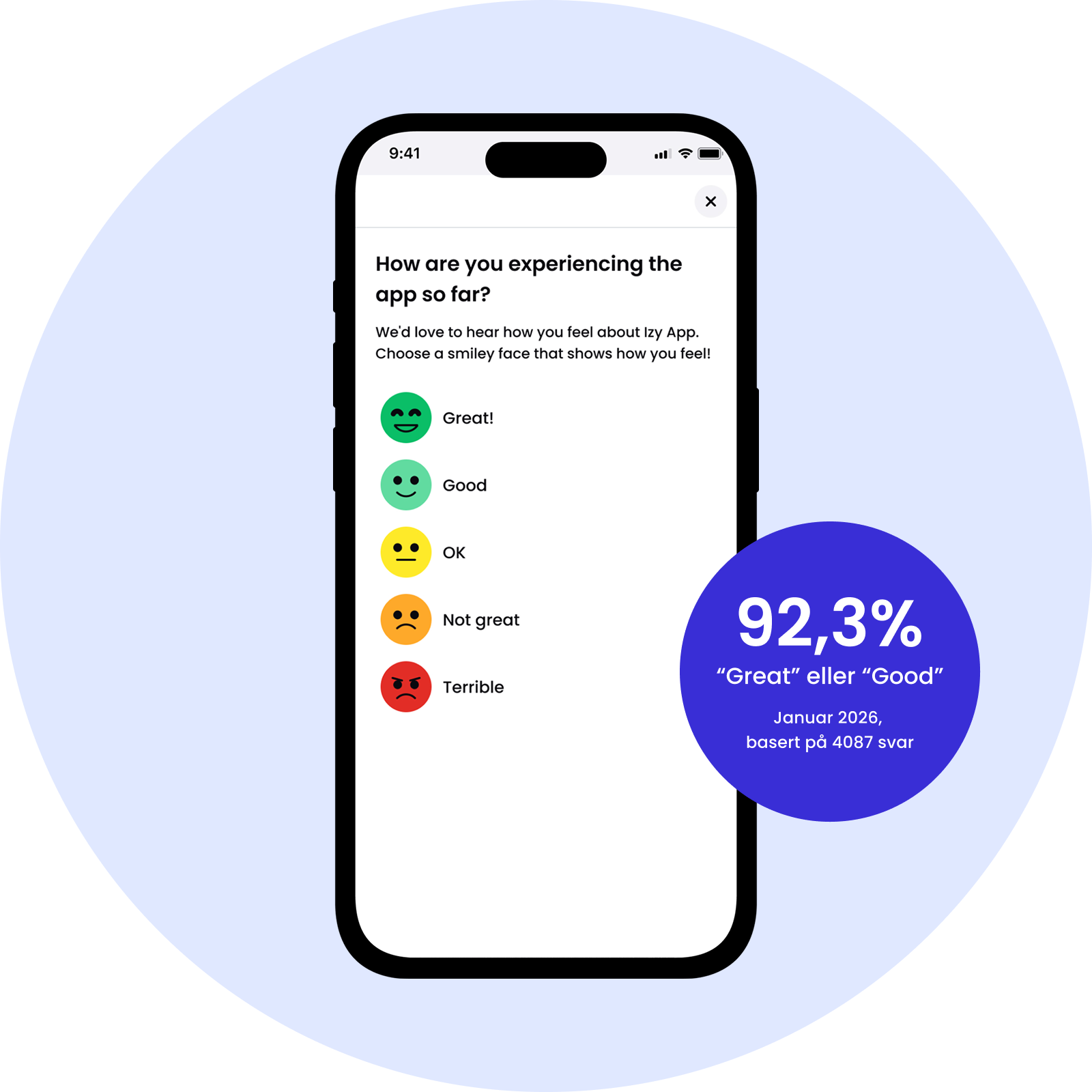 Illustrasjon av tilbakemeldingsskjema i Izy App med brukerstatistikk.