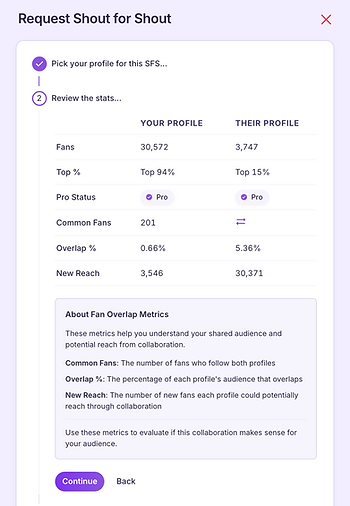 Managing incoming SFS requests inside ShareYourFans™ dashboard