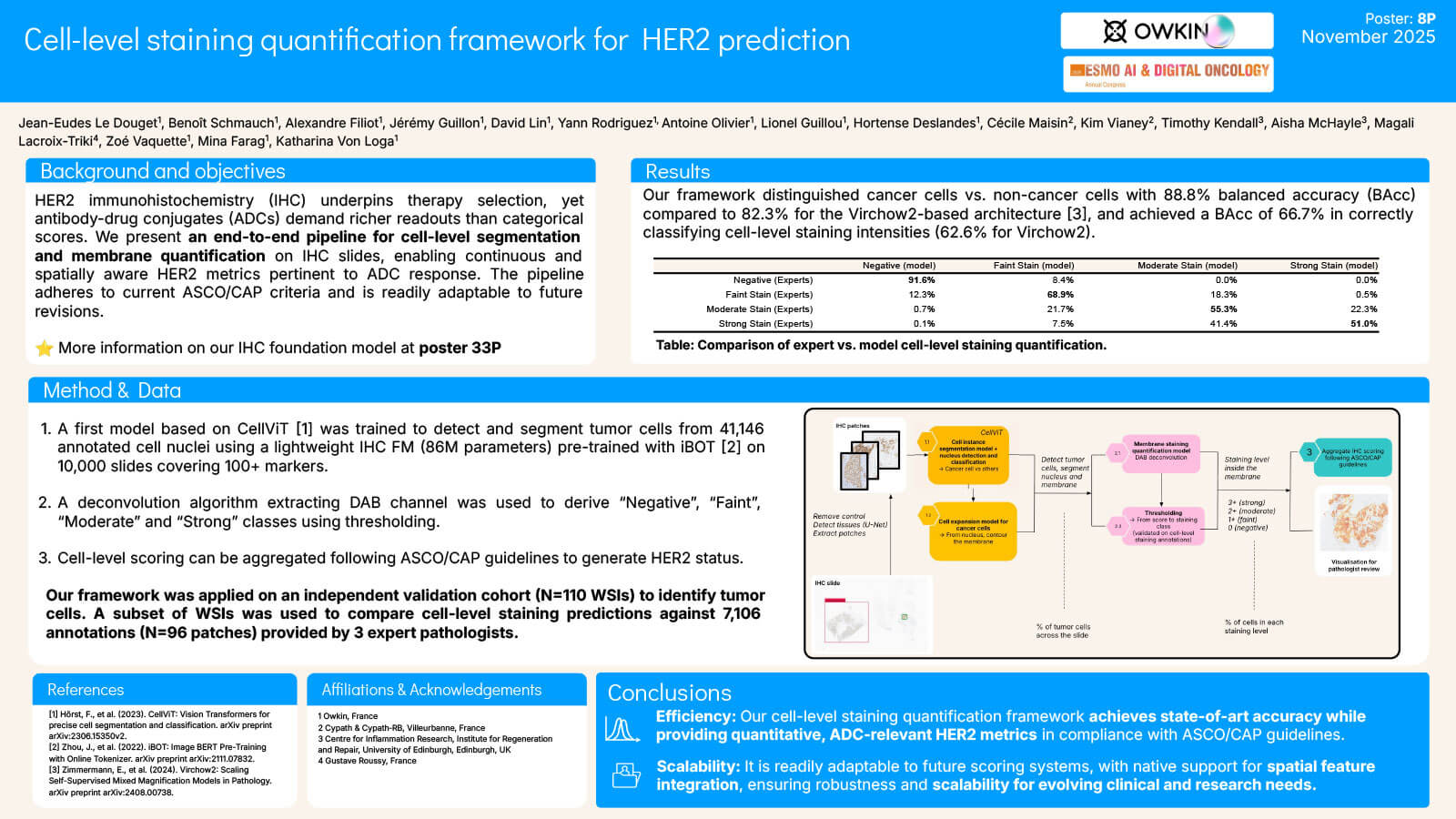 Cell-level staining quantification framework for HER2 prediction