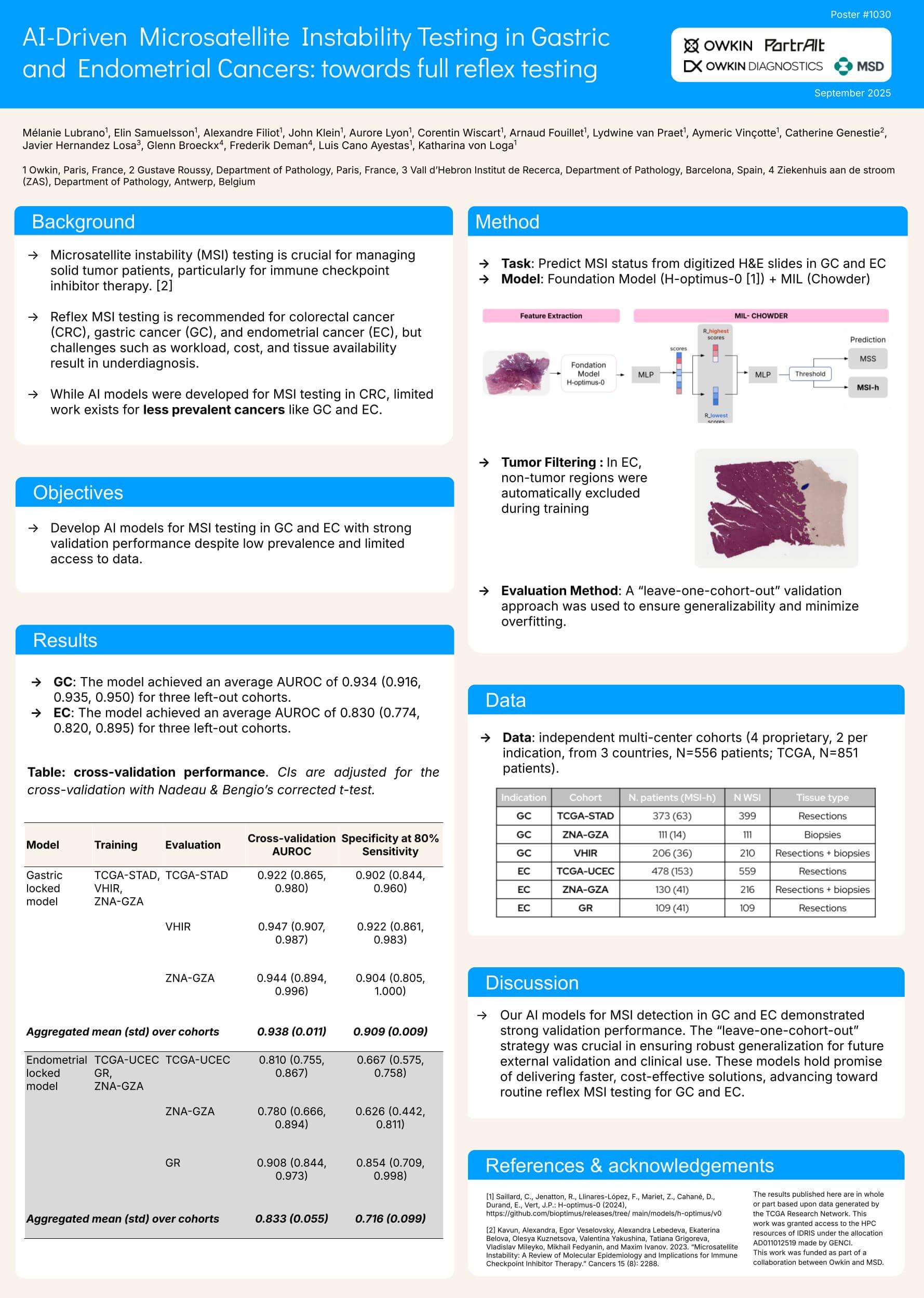 AI-Driven Microsatellite Instability Testing in Gastric and Endometrial Cancers: towards reflex testing 