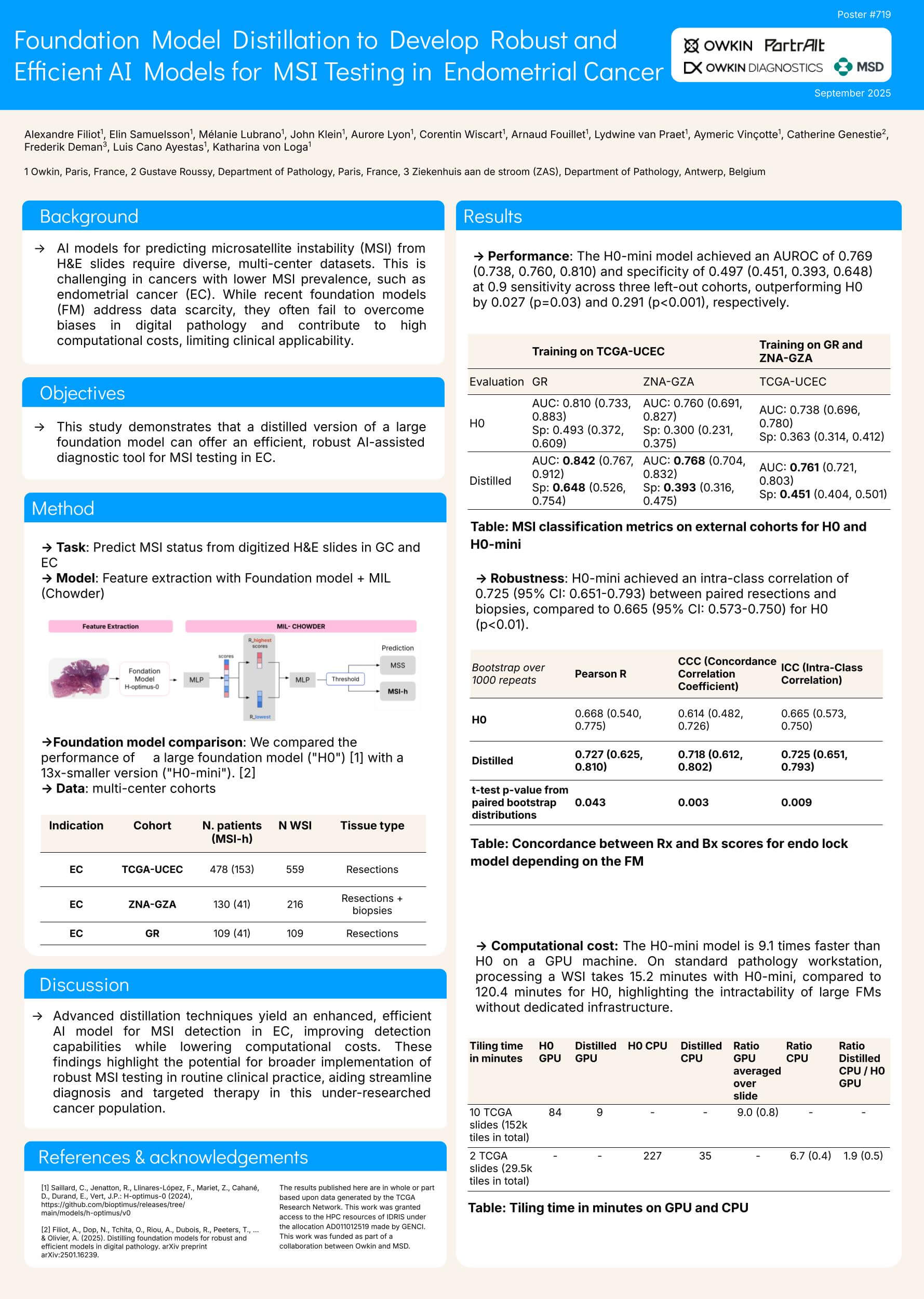 Foundation Model Distillation to Develop Robust and Efficient AI Models for MSI Testing in Endometrial Cancer