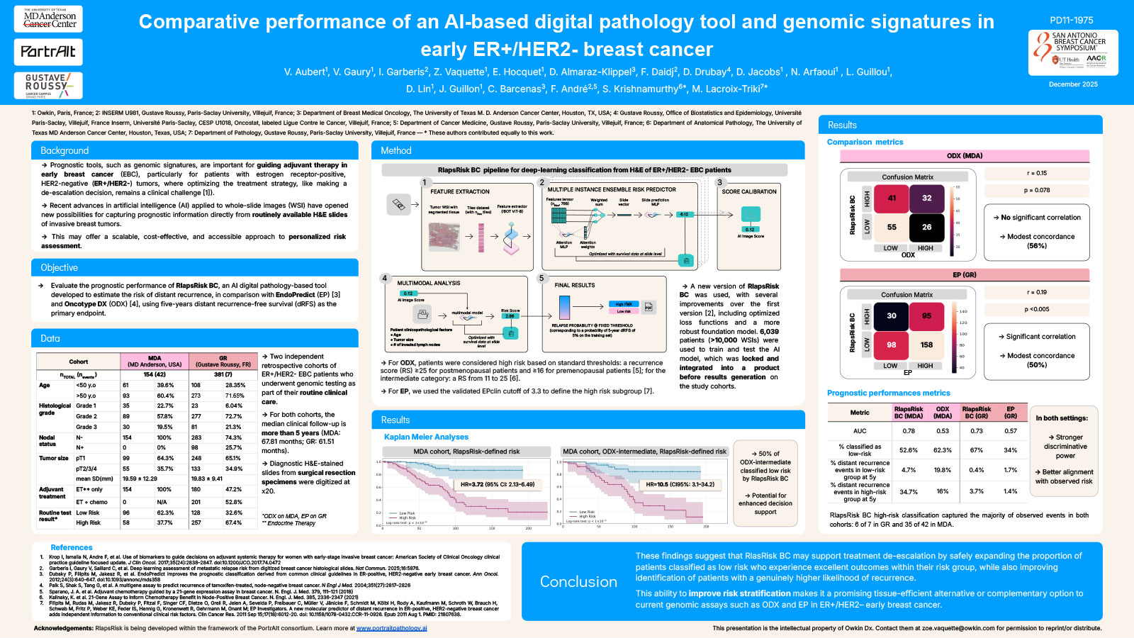 Comparative performance of an AI-based digital pathology tool and genomic signatures in early ER+/HER2- breast cancer