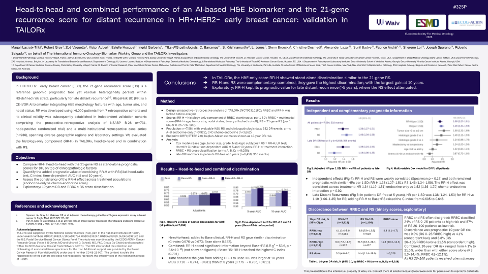 Head-to-head and combined performance of an AI-based H&E biomarker and the 21-gene recurrence score for distant recurrence in HR+/HER2− early breast cancer: validation in TAILORx