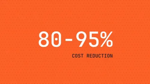 80–95% cost reduction