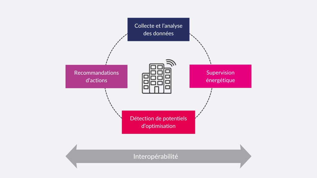 Schéma des obligations du décret BACS.