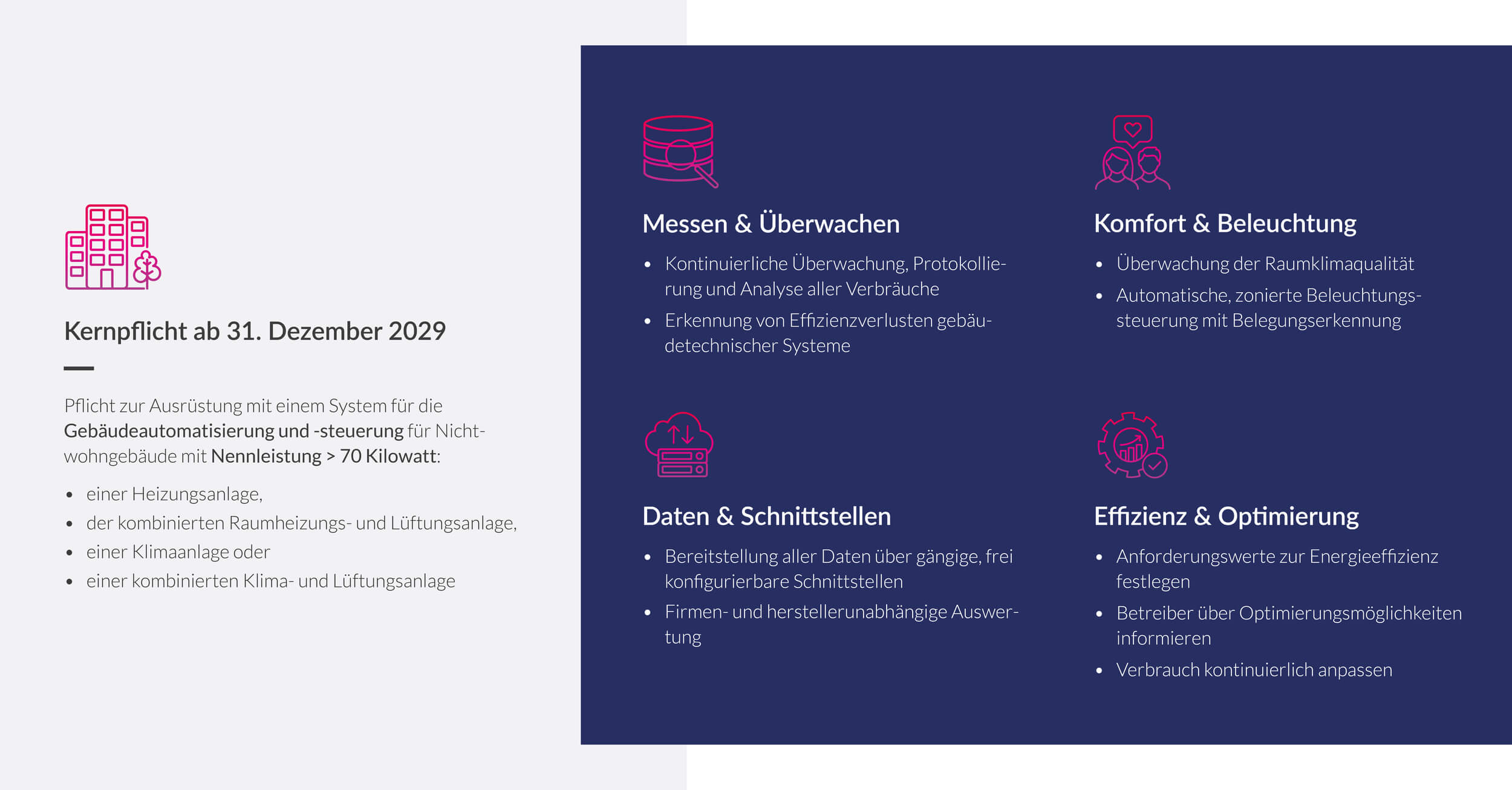 GModG Anforderungen an die Gebäudeautomation von Nichtwohngebäuden ab 2030.