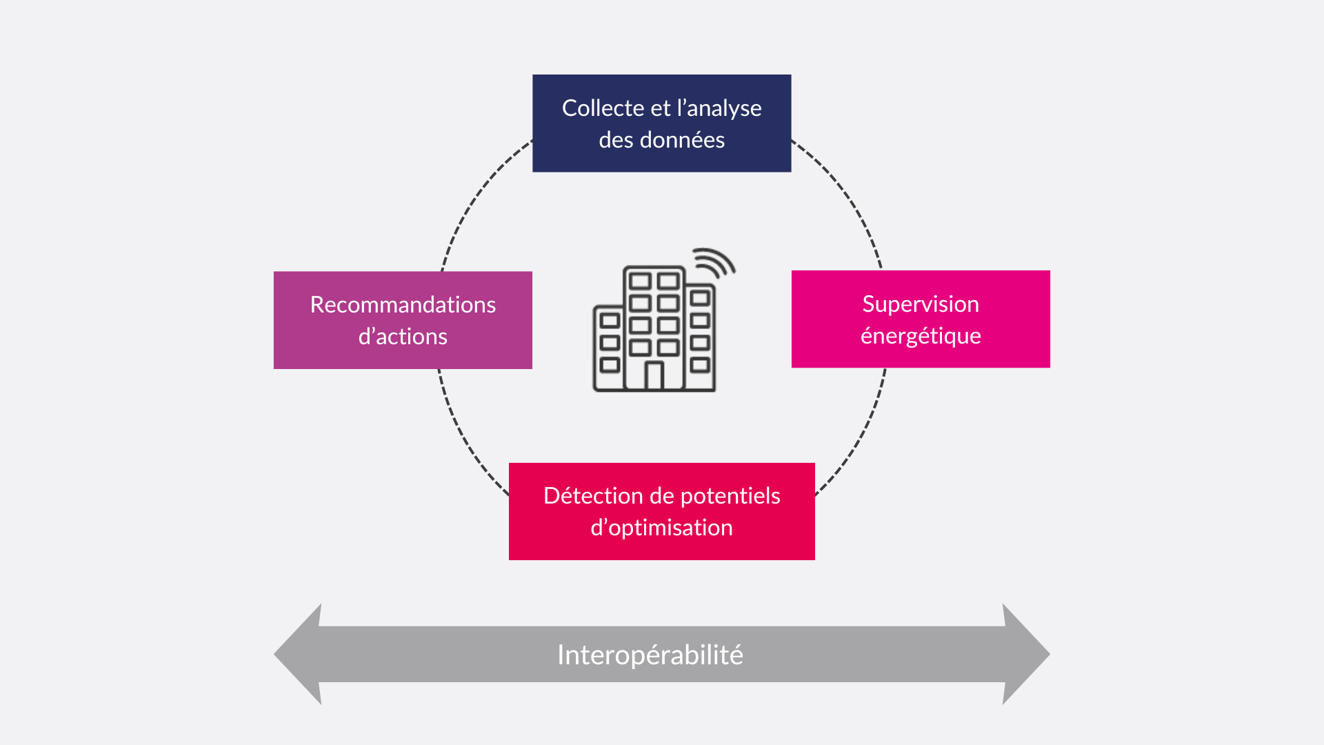 Schéma des obligations du décret BACS.