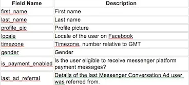 Chatbot user field on Facebook Messenger including first name, last name, profile pictures, locale, timezone, payment authorization, gender