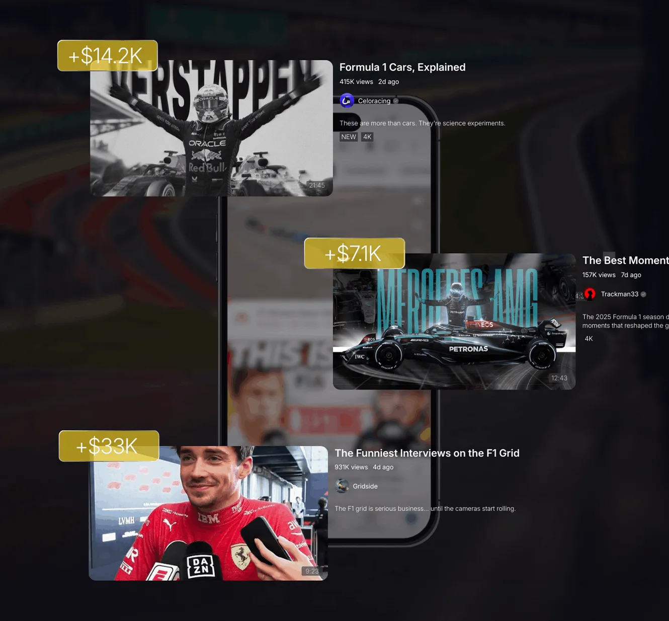 Youtube Monetisation