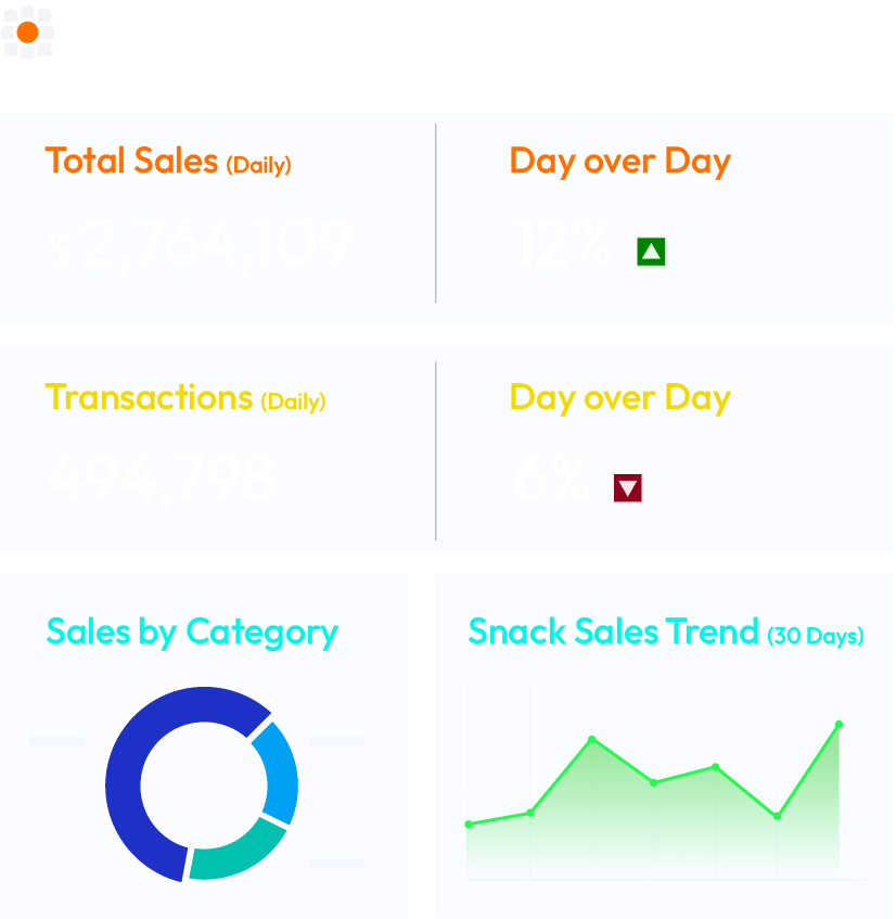 VendSolution unattended retail operation management platform dashboard - Operational dashboard