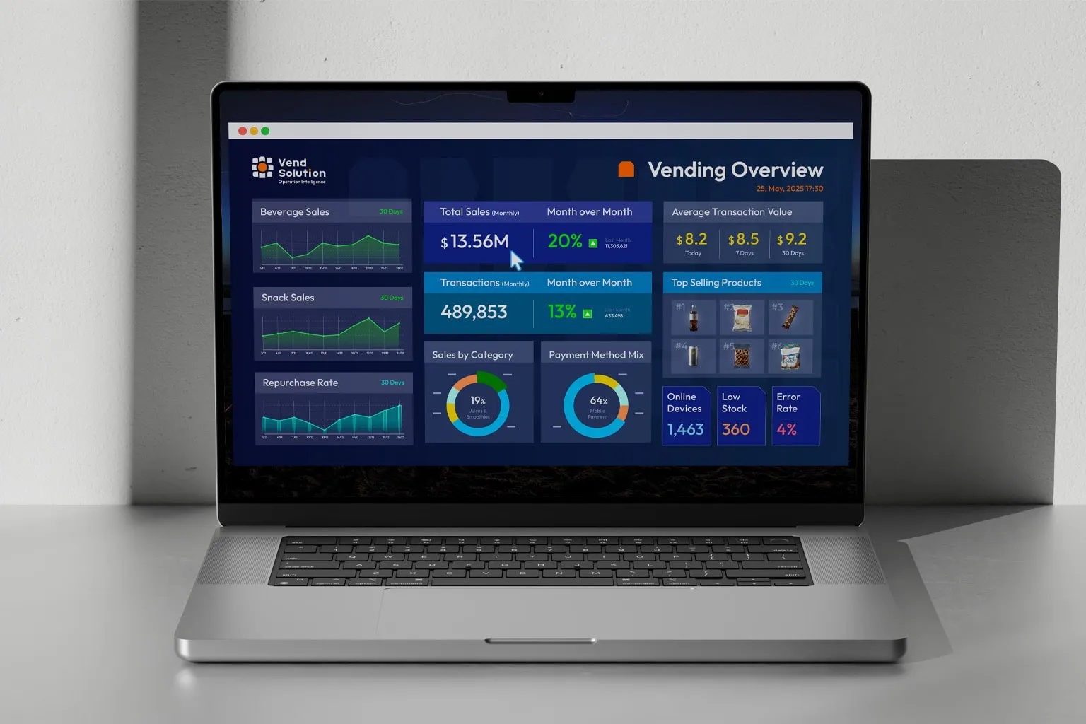 VendSolution unattended retail operation management platform UI
