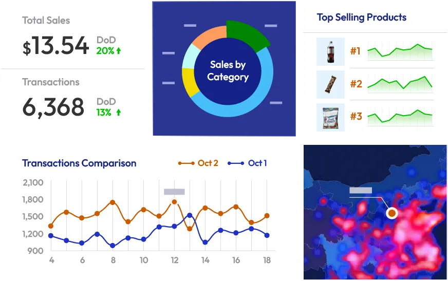 VendSolution Unattended Retail Operation Management Platform - Dashboards