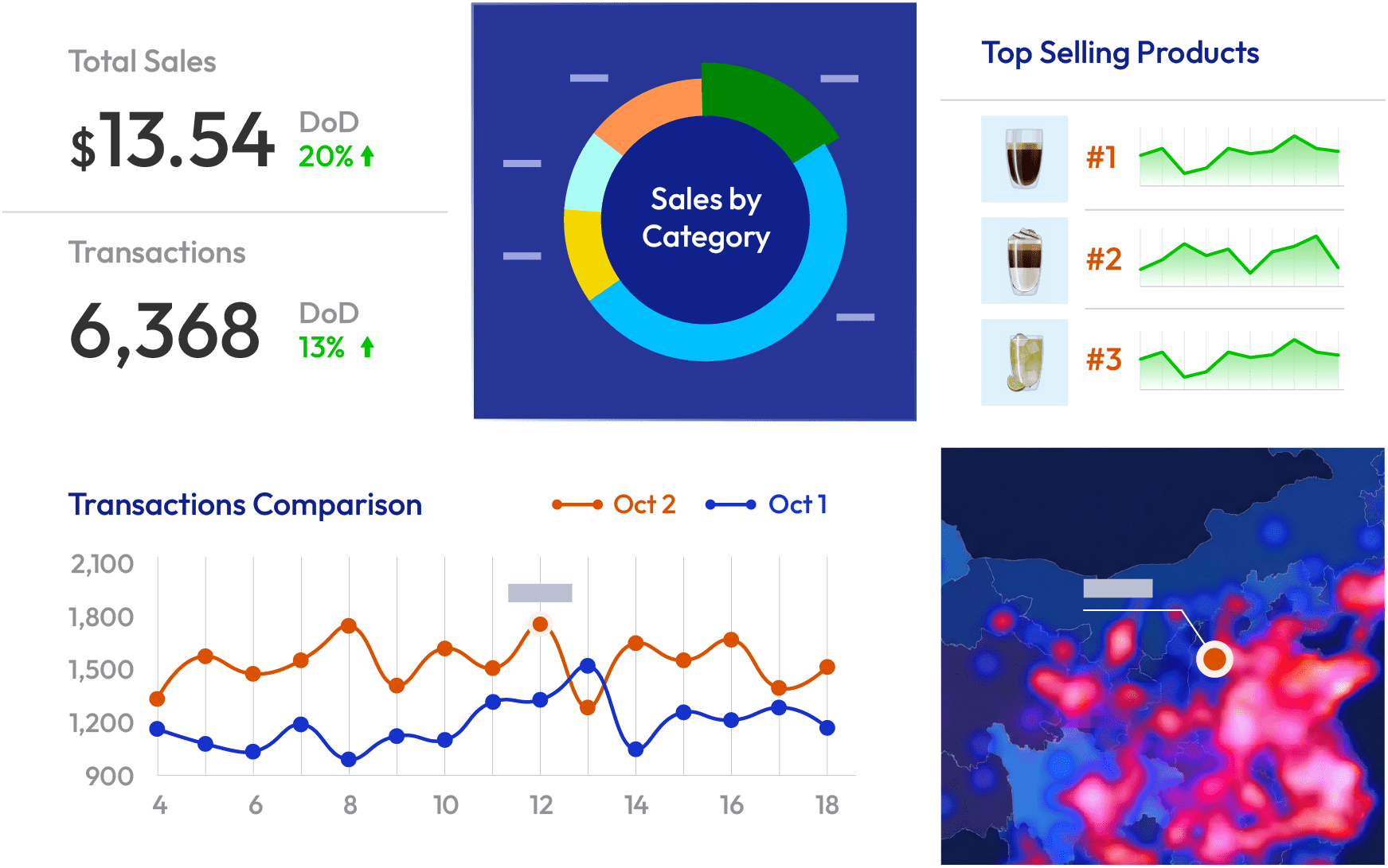 VendSolution Unattended Retail Operation Management Platform - Dashboards