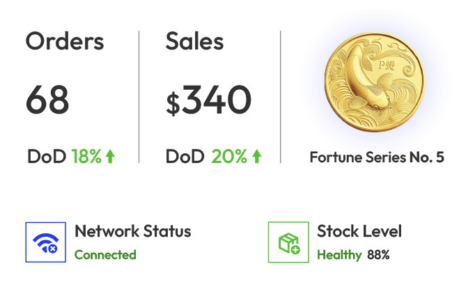 Collective Coin Vending Operations - Sales Performance Dashboard