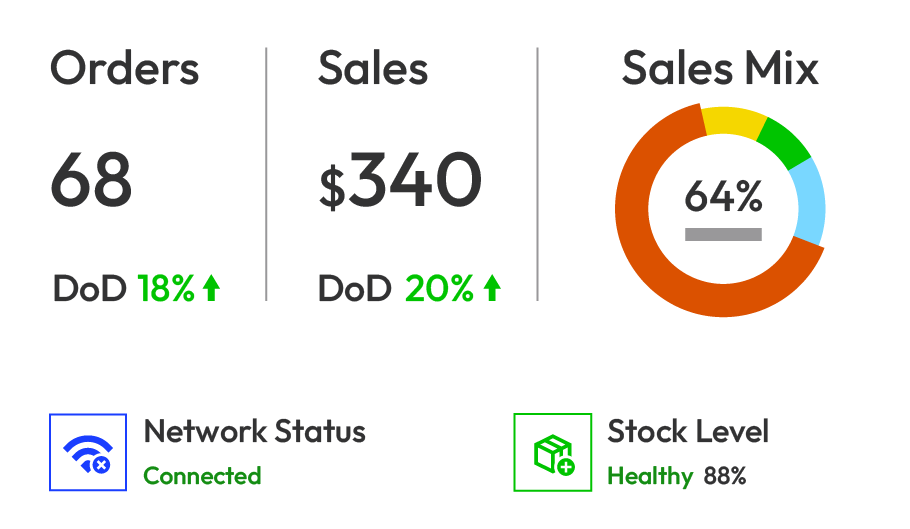VendSolution Smart Vending Machine Management Platform