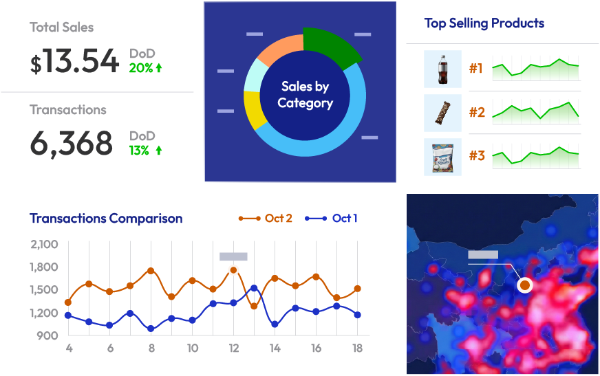 VendSolution Unattended Retail Operation Management Platform - Dashboards