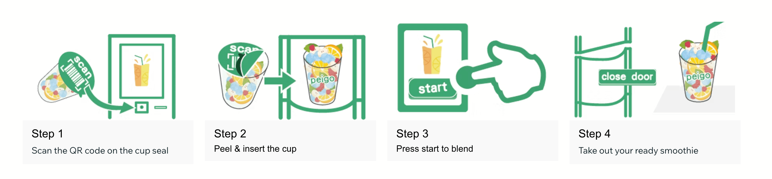 Steps of using Peigo smart smoothie machine (Source: www.peigosmoothie.com/en)