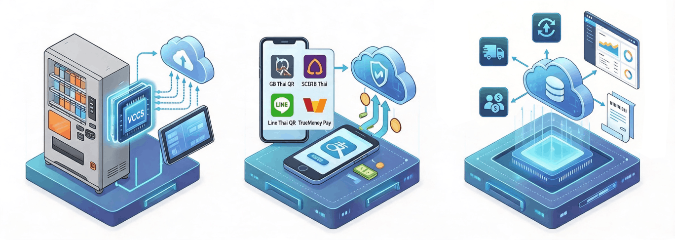 One Unified Platform for Every Machine