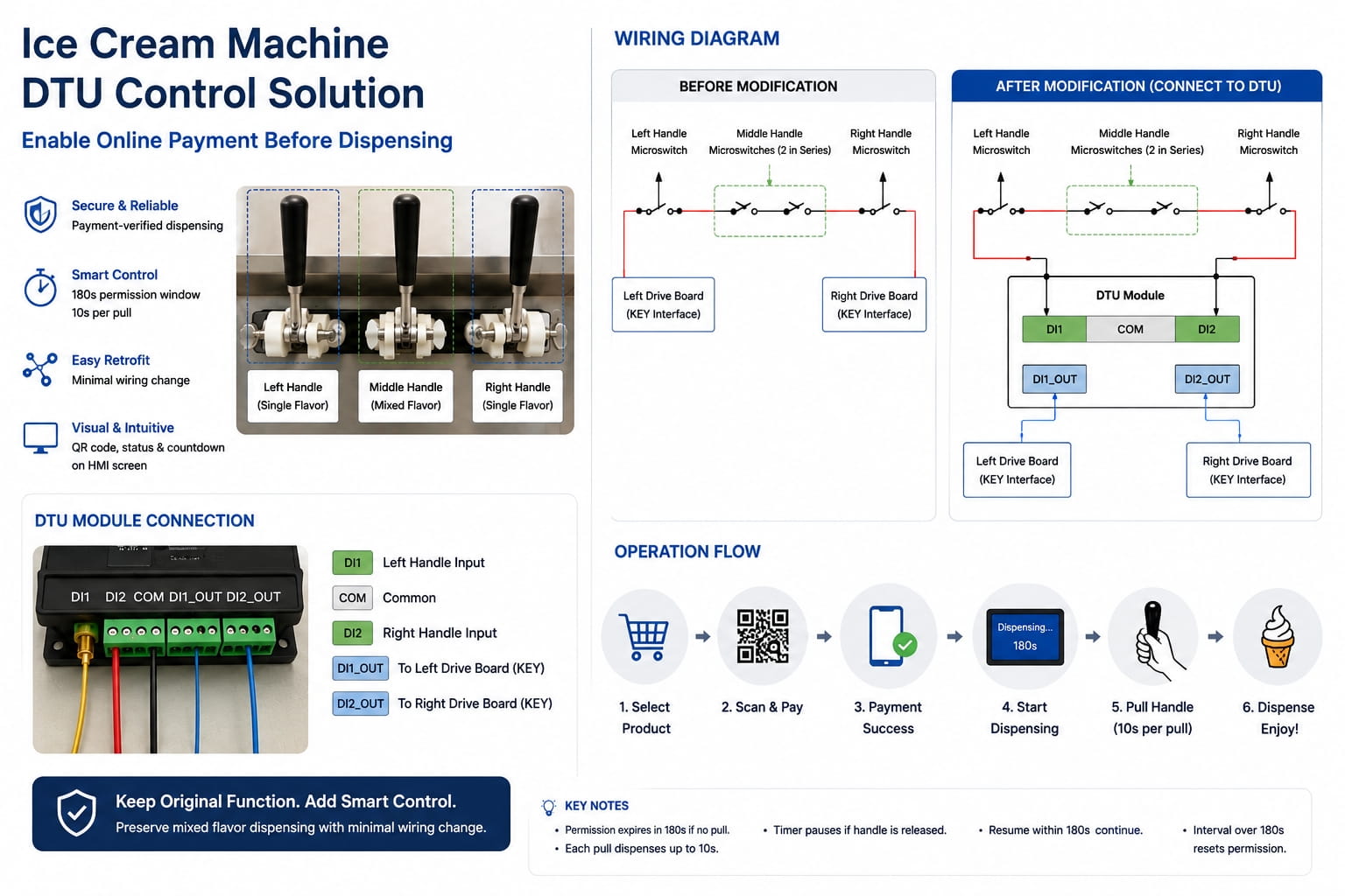 Unified Software Migration for New Machines