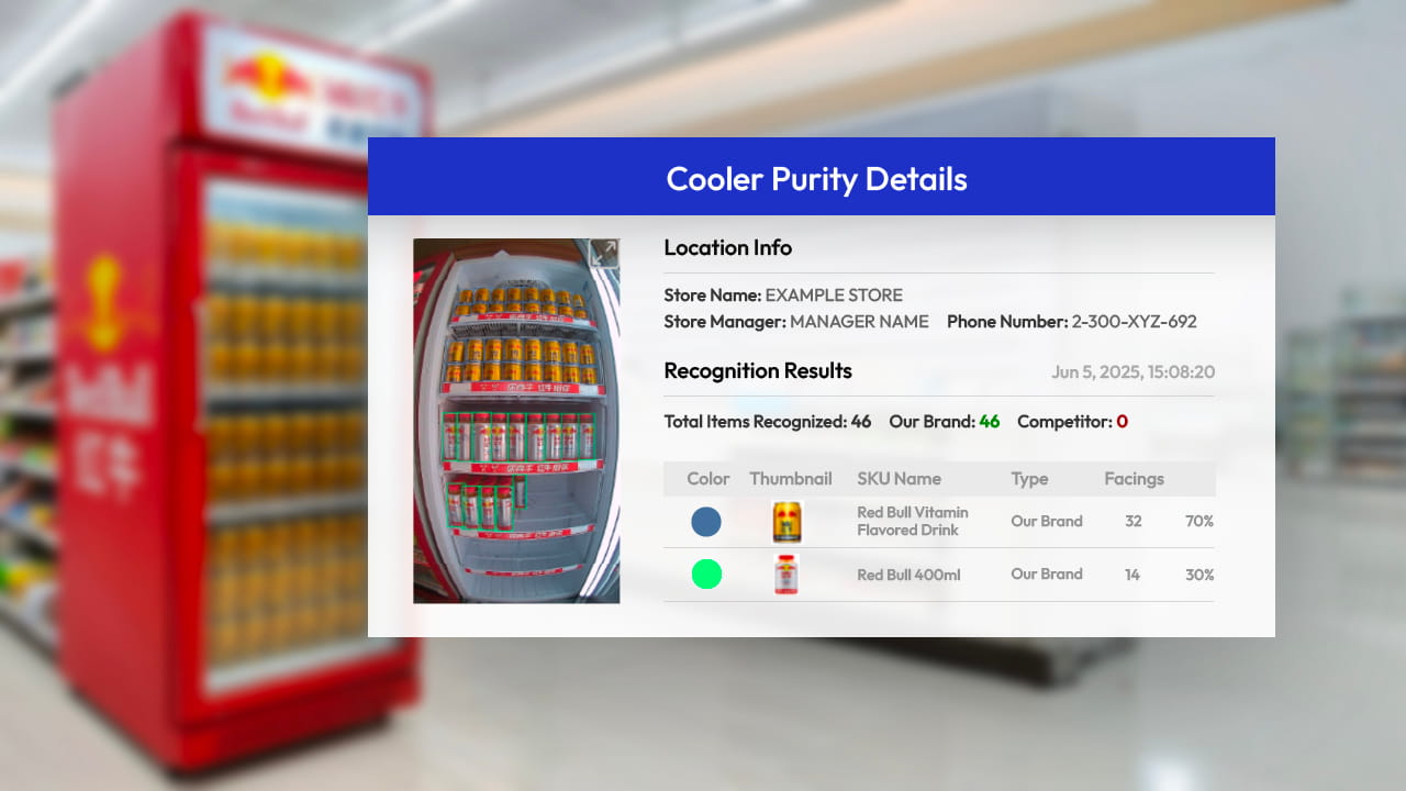 Illustration of Cooler Purity Detection for Red Bull Smart Coolers