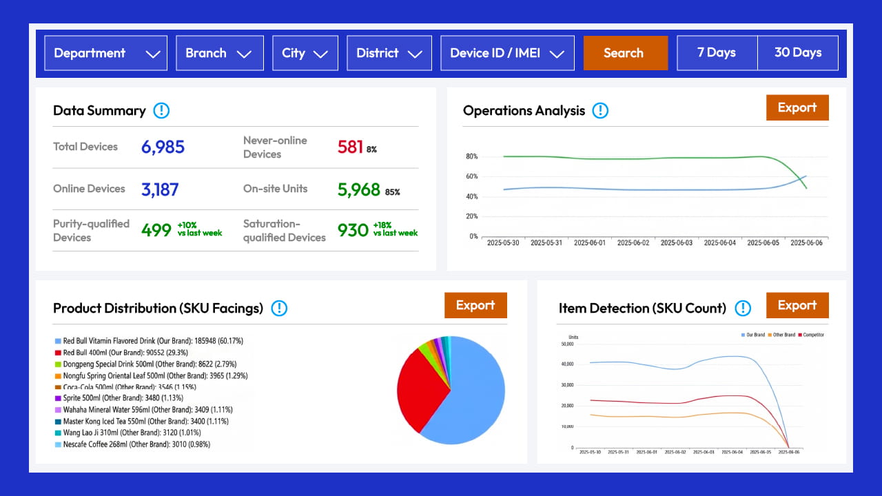 Illustration of operational dashboard for Red Bull smart coolers