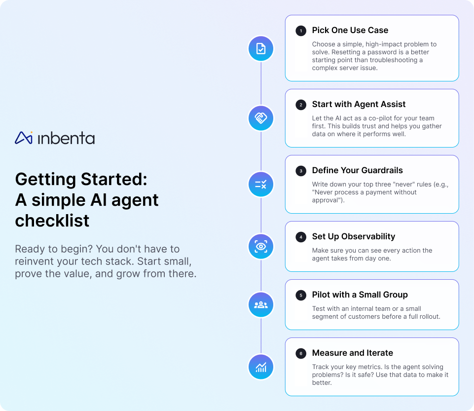 Infographic titled “A Simple AI Agent Checklist.” Displays six steps for starting your AI journey: pick one use case, start with Agent Assist, define guardrails, set up observability, pilot with a small group, and measure and iterate for continuous improvement.