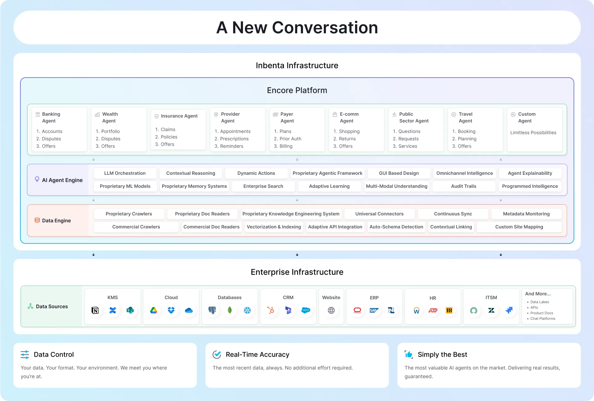 TSIA World Event Diagram Image