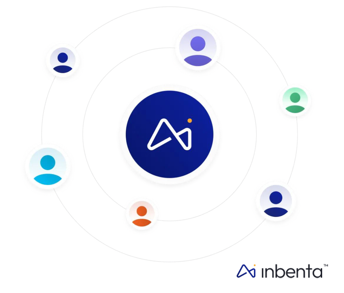 Inbenta Diagram Image