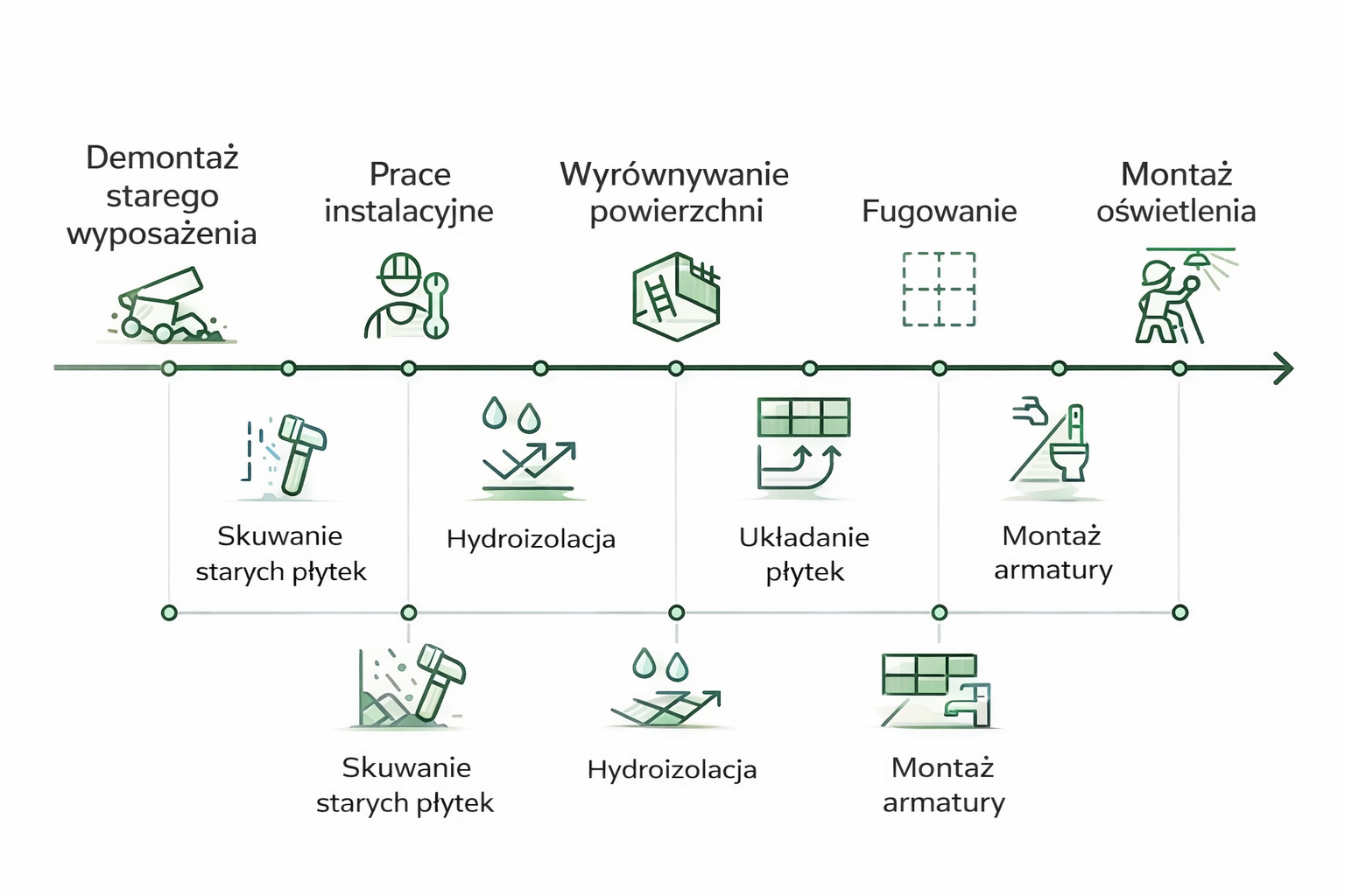 Dobrze zaplanowany podział remontu na etapy to fundament spokojnej realizacji. Niezależnie od tego, czy remontujesz dom systemem gospodarczym, czy zlecasz go firmie — upewnij się, że masz jasny plan etapów. Bo w budownictwie kolejność ma znaczenie.