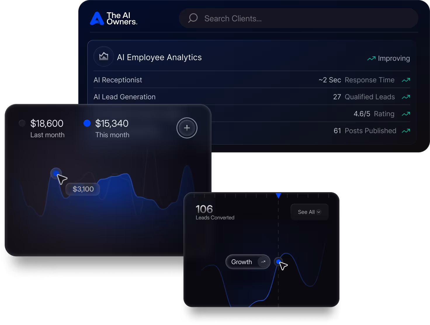 performance tab of AI Owners