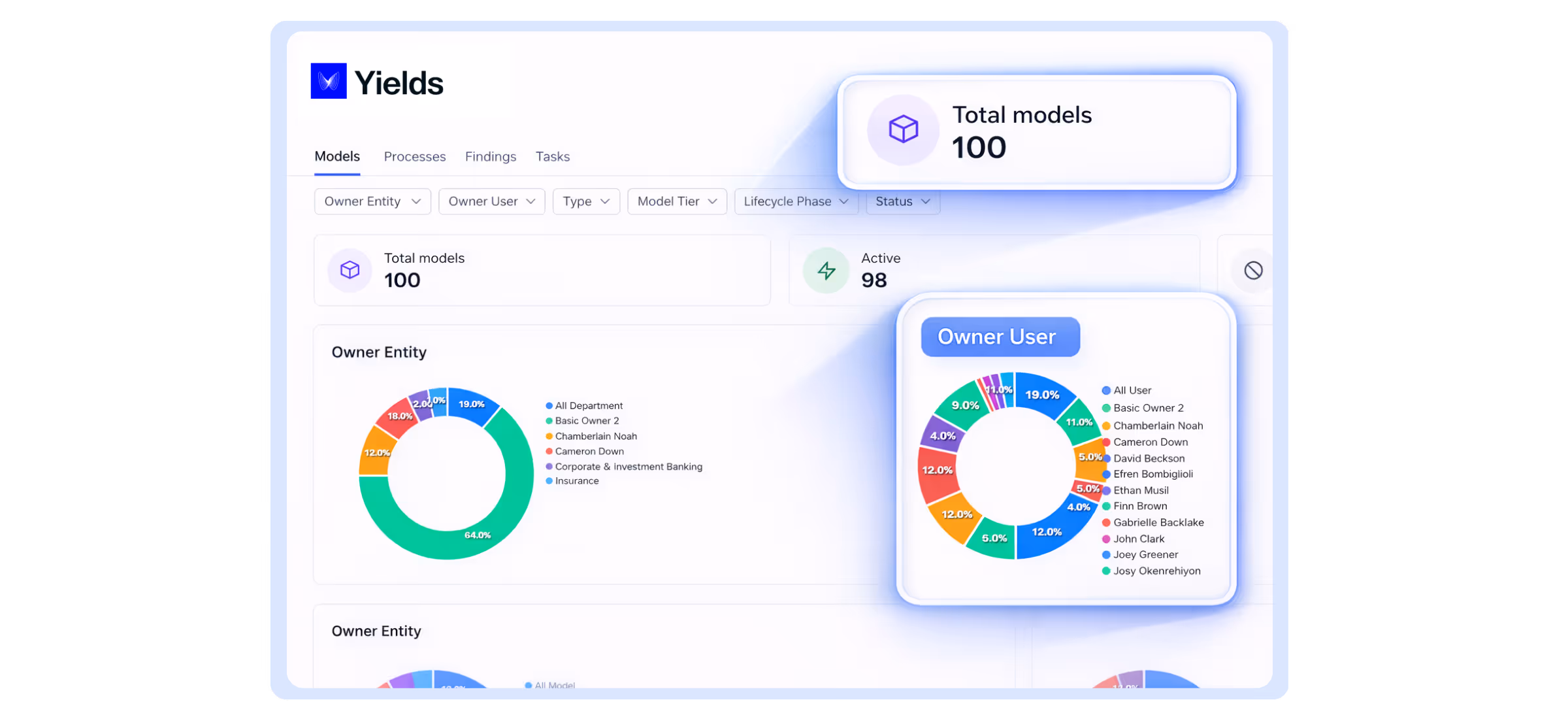 Yields Software Dashboard