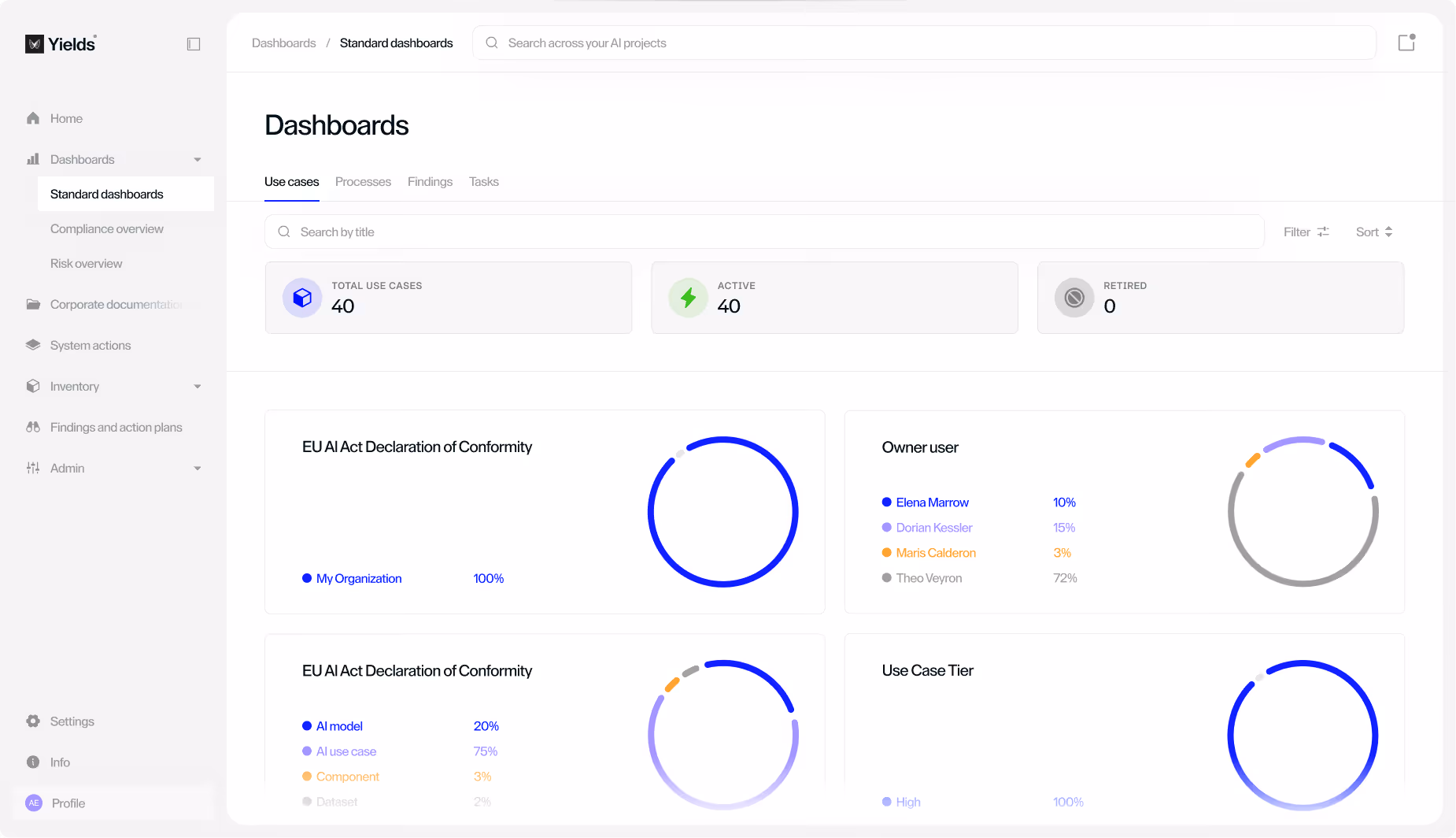 Yields software Insights dashboard