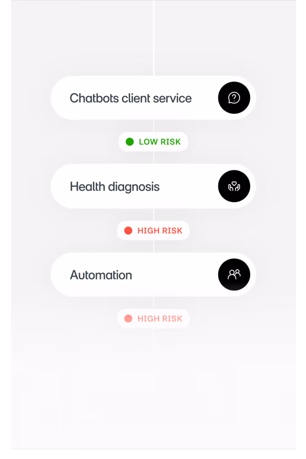 AI Risk Management Yields AI Governance software