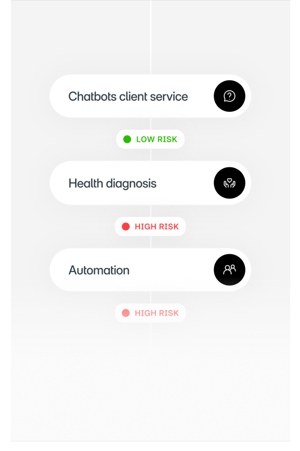 AI Risk Management Yields AI Governance software