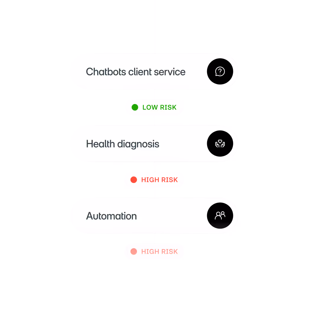 AI Risk Management Yields AI Governance software