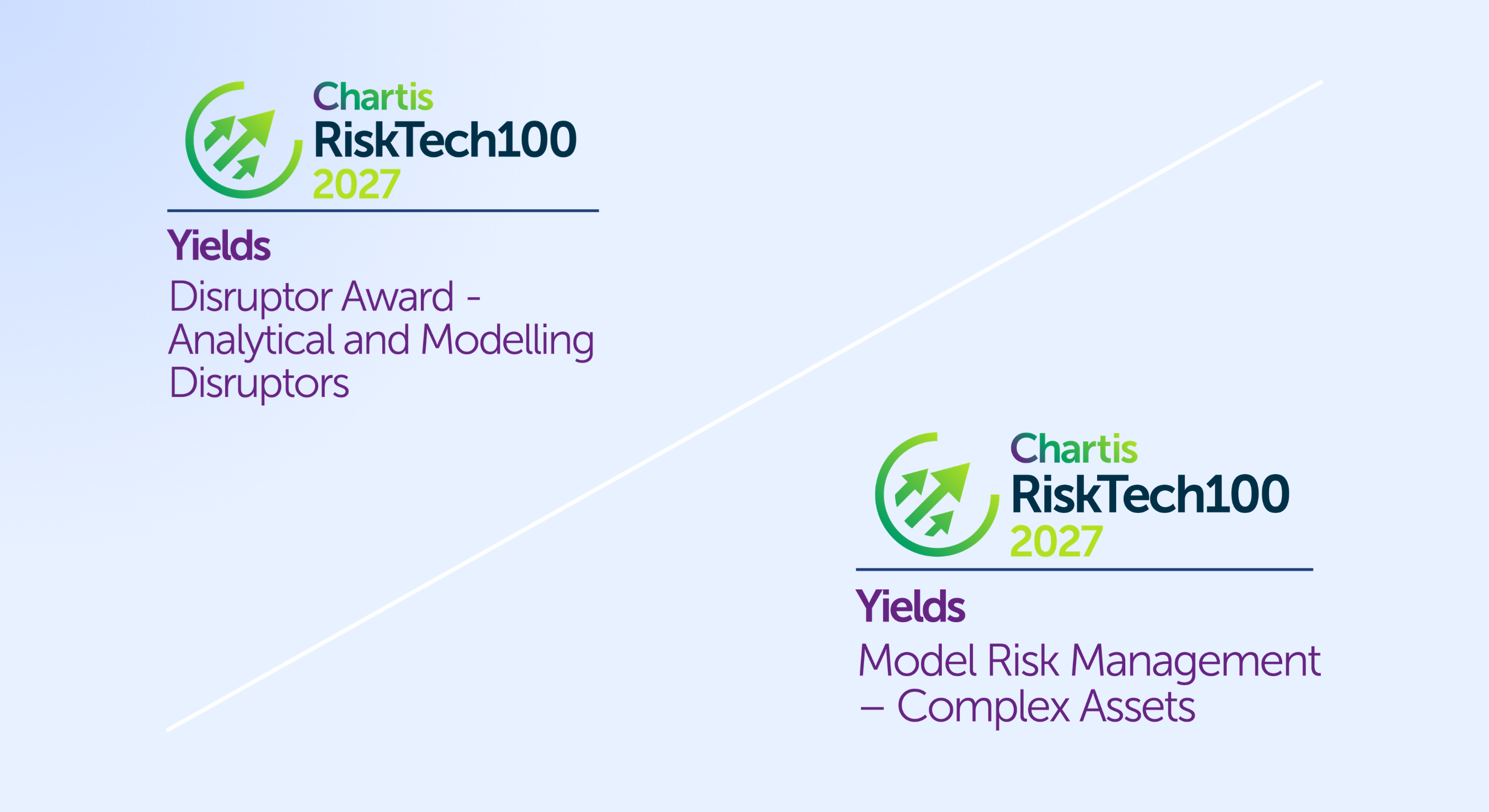 Yields wins two Chartis RiskTech100 2027 awards: Disruptor Award for Analytical and Modelling Disruptors, and Category Winner for Model Risk Management – Complex Assets.